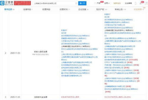 產(chǎn)業(yè)鏈整合新動(dòng)向 小米、OPPO入股南芯半導(dǎo)體，監(jiān)控系統(tǒng)工程安裝服務(wù)迎來新機(jī)遇