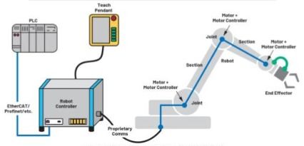 機器人安全用例與實施護航未來安全——系統集成的關鍵路徑