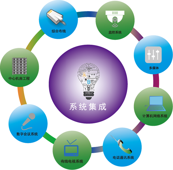 信息系統集成管理與軟件開發的協同策略