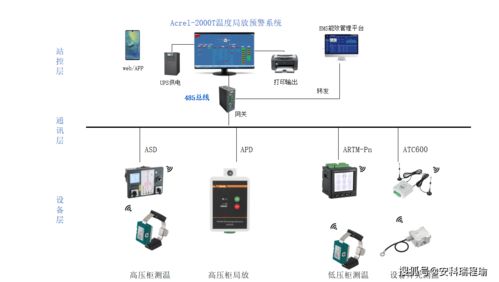 揪心開關柜局放難發現？局放監測裝置實時反饋助力故障早揪早解決