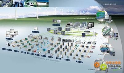研華自動化啟動2012全國集成商招募，共啟智能工業新旅程