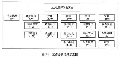 系統集成項目管理工程師筆記 系統集成的核心要義與實踐指南