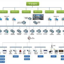 安防系統集成設備全解析 價格、批發與廠家選擇指南